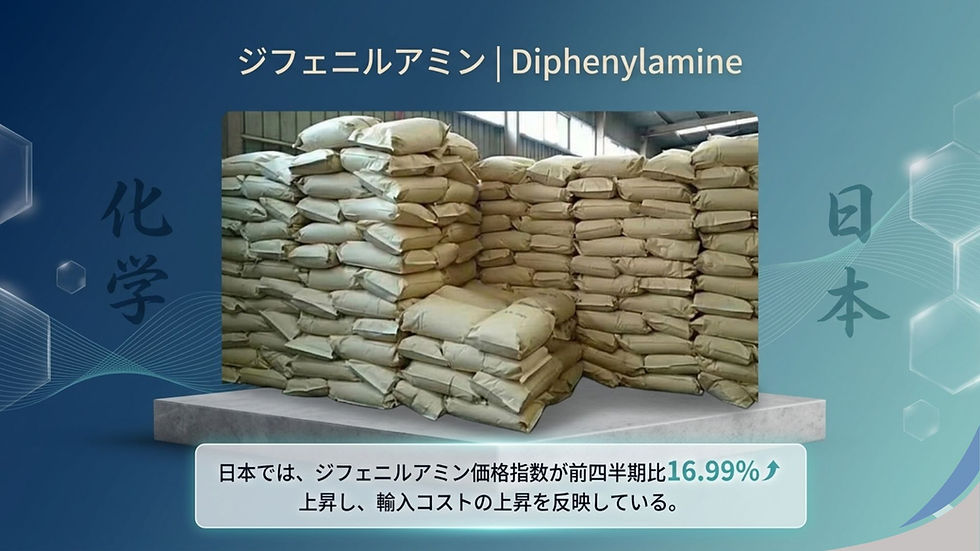 日本では、ジフェニルアミン(Diphenylamine)価格指数が前四半期比16.99%上昇し、輸入コストの上昇を反映している。
