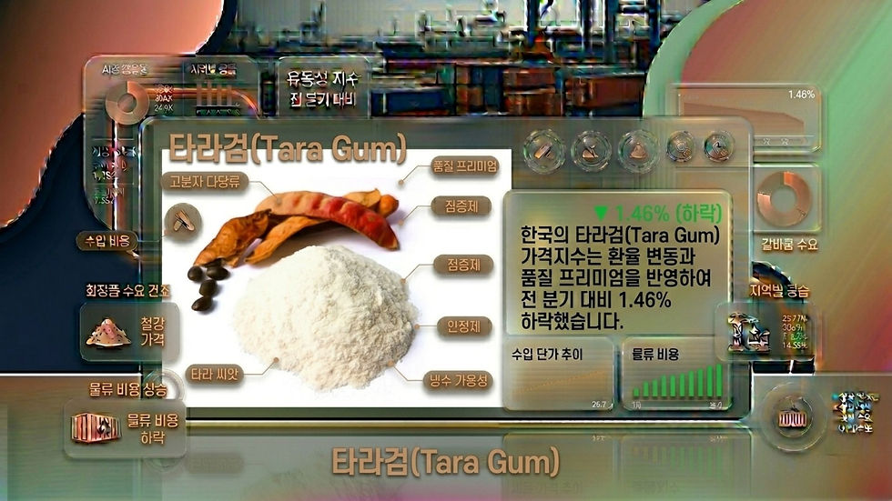 한국의 타라검 (Tara Gum) 가격지수는 환율 변동과 품질 프리미엄을 반영하여 전 분기 대비 1.46% 하락했습니다.