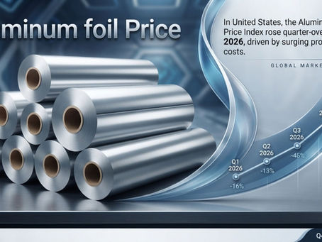 Aluminum foil Price Trends: Regional Insights, Supply Trends, and Growth Forecast