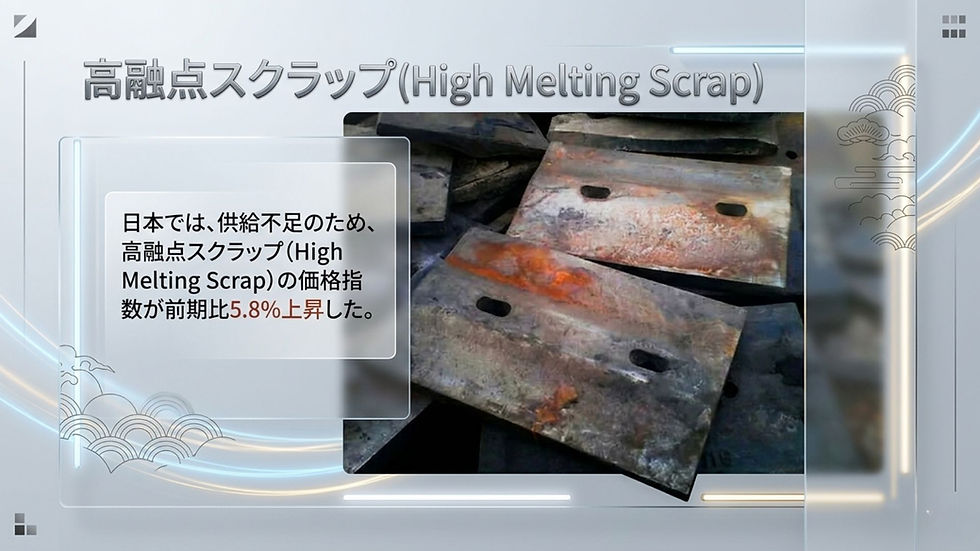 日本では、供給不足のため、高融点スクラップ(High Melting Scrap)の価格指数が前期比5.8%上昇した。