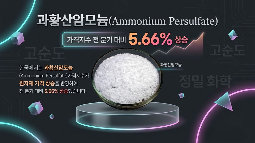 한국에서는 과황산암모늄(Ammonium Persulfate)가격지수가 원자재 가격 상승을 반영하여 전 분기 대비 5.66% 상승했습니다.