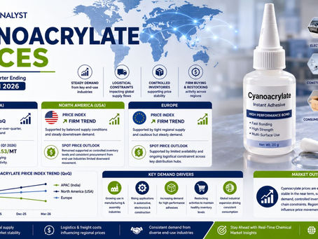 Cyanoacrylate Prices, Trends, Index, Forecast, News and Market Analysis