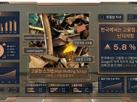 고융점 스크랩(High Melting Scrap)가격 동향: 수요, 공급 및 가격 동향에 대한 심층 분석