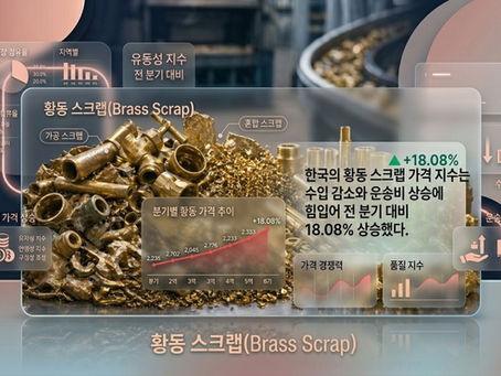 황동 스크랩(Brass Scrap)가격 동향: 산업 현황, 성장 동력 및 미래 동향