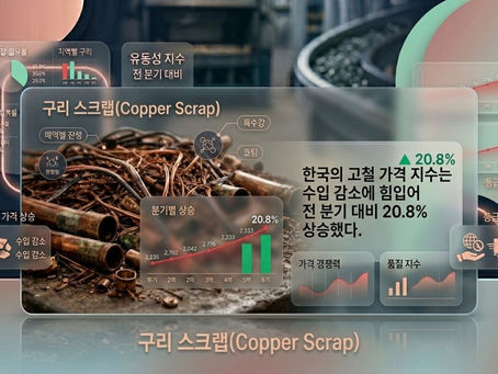 구리 스크랩(Copper Scrap)가격 동향: 전략적 통찰, 공급망 및 수요 예측