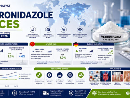 Metronidazole Prices, Trends, Index, Forecast, News and Market Analysis