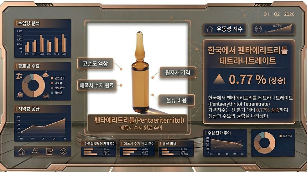 한국에서 펜타에리트리톨 테트라니트레이트(Pentaerythritol Tetranitrate) 가격지수는 전 분기 대비 0.77% 상승하여 생산과 수요의 균형을 나타냈다.
