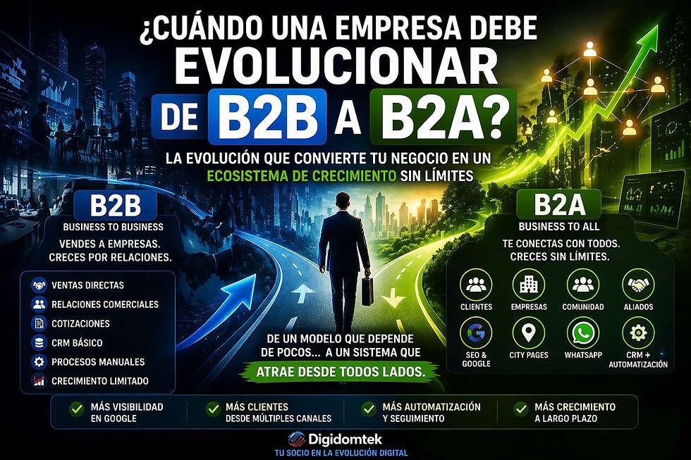 Imagen de Digidomtek que muestra la evolución de una empresa desde un modelo B2B hacia B2A, conectando SEO, city pages, CRM, WhatsApp, automatización y múltiples públicos para crecer sin límites en RD.