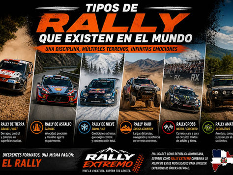 Tipos de rally en el mundo con vehículos en diferentes terrenos como tierra, asfalto, nieve y offroad extremo, representando el motorsport global.
