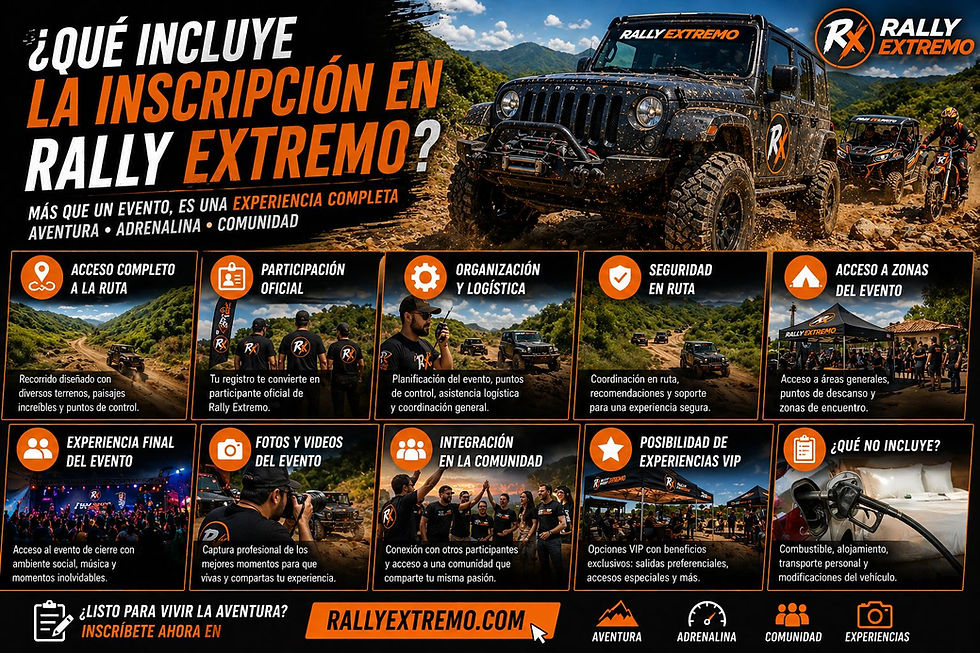Infografía visual de Rally Extremo mostrando qué incluye la inscripción: acceso a rutas offroad, participación oficial, logística, seguridad, experiencias finales y comunidad, con vehículos 4x4, UTV y motocross en acción en República Dominicana.
