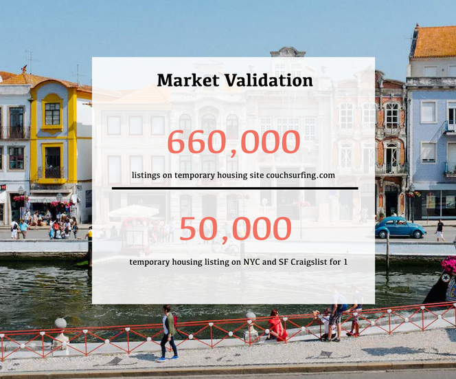 Airbnb 4