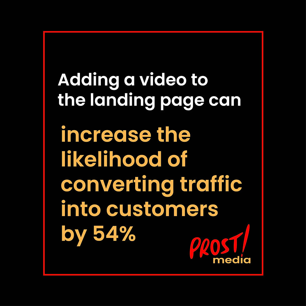 video marketing strategy