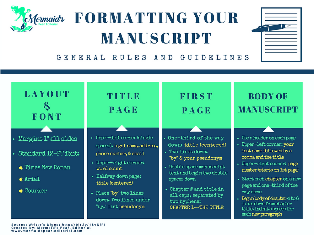 Formatting Your Manuscript: General Rules and Guidelines