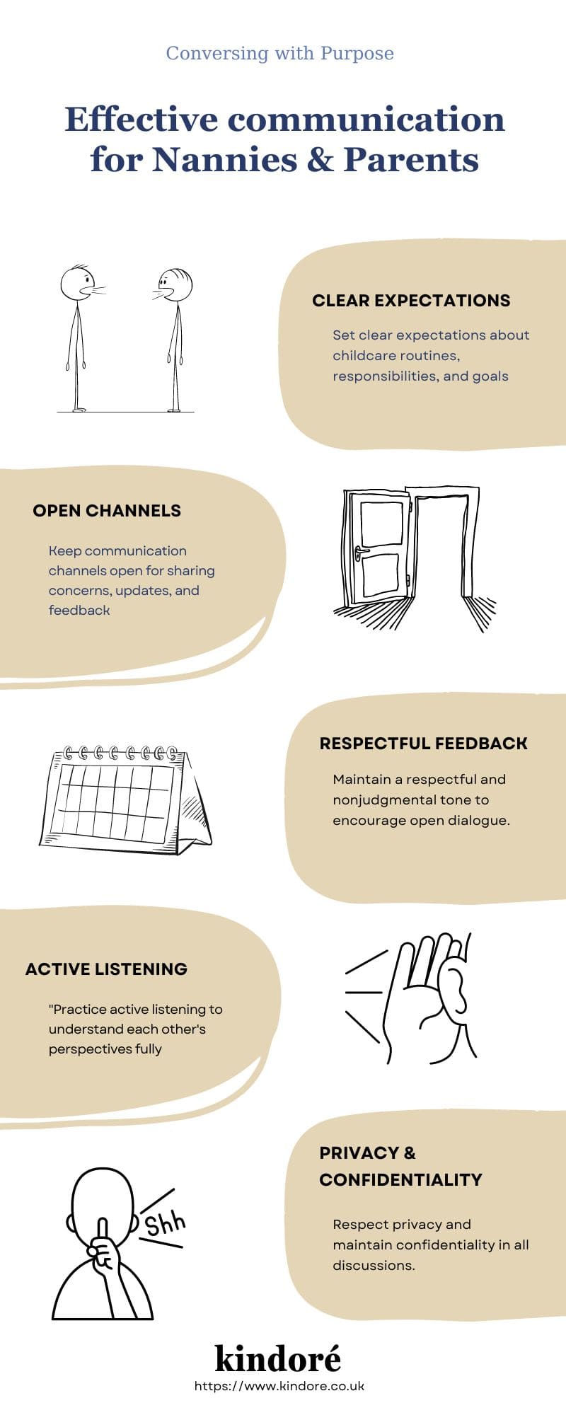 Nannies & Parents Effective Communication Tips Infographic
