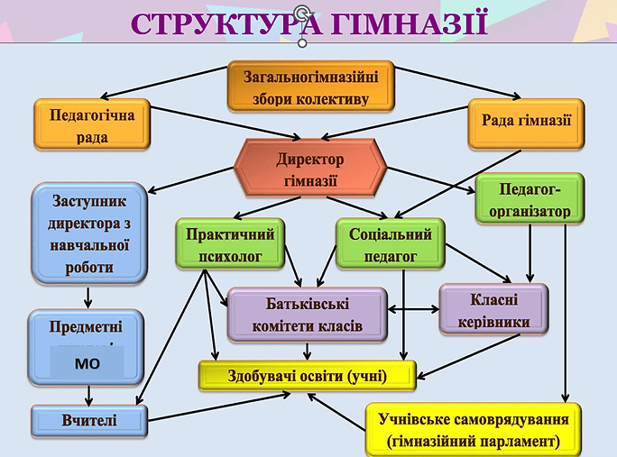 struktura (1).png