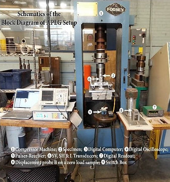 Absolute Precision Load/Stress Gauge (APLSG): Overall view of the system.