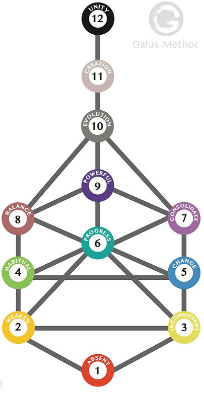 GPS Grid from the Galus Method