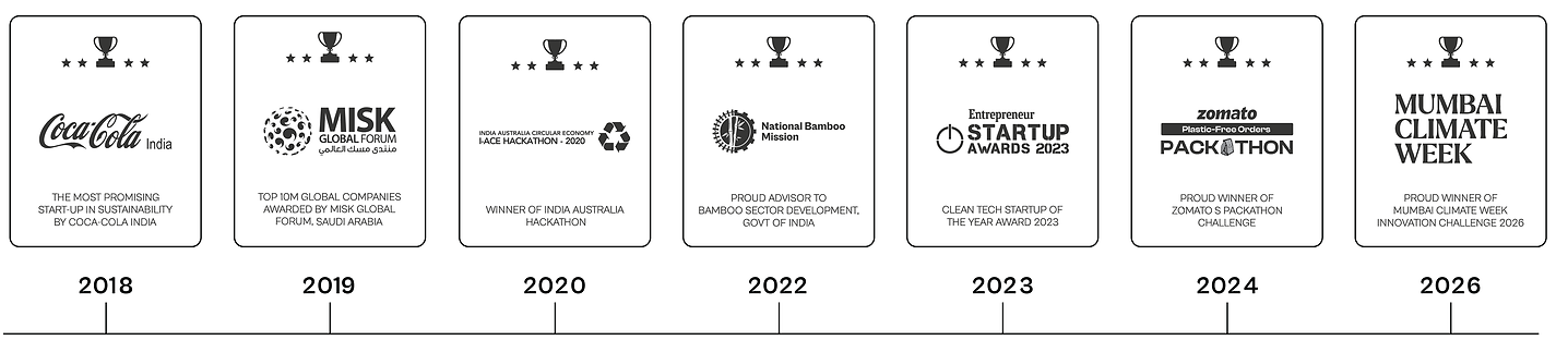 Timeline.png
