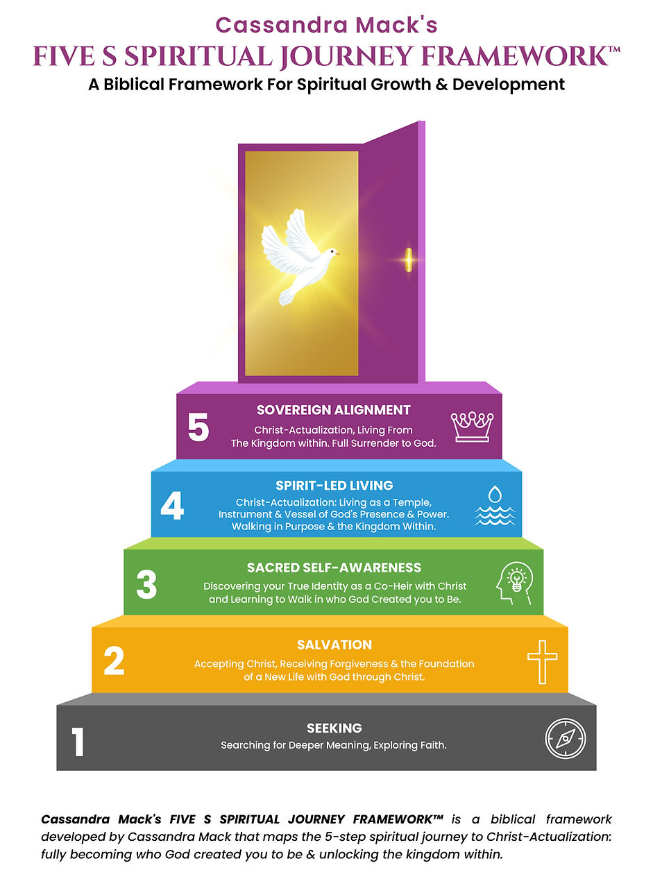 Five S Spiritual Framework.jpg