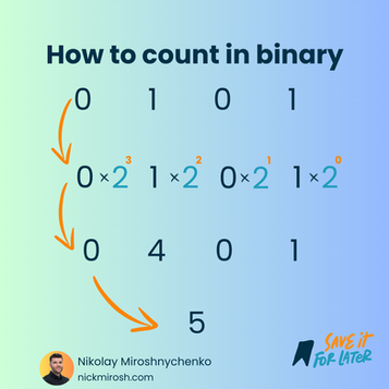 How to count in binary