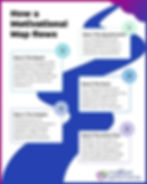 An infographic outlining the Motivational Map process in five steps: Step 1 is a 10-15 minute online questionnaire; Step 2 is a 15-page profile showing the gap between motivator importance and satisfaction; Step 3 is the Personal Motivation Audit (PMA) score; Step 4 is deeper data analysis using the Scout tool; and Step 5 is the creation of a concrete action plan to improve performance.