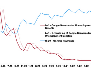 How the Labor Market Impacts Tenant Performance