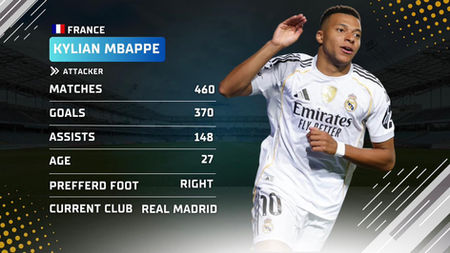 Player of The Month