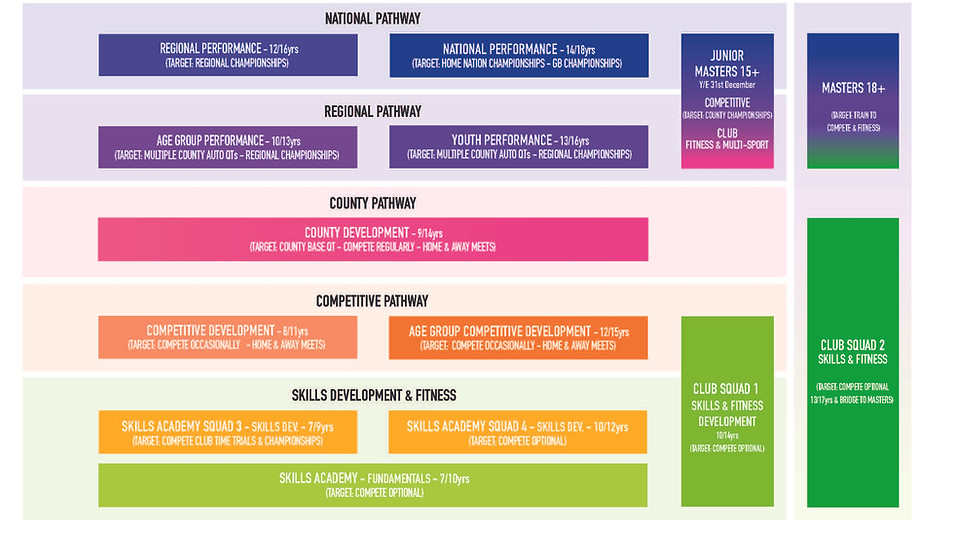 Squads_Structure_Guide_Sept.2025.jpg