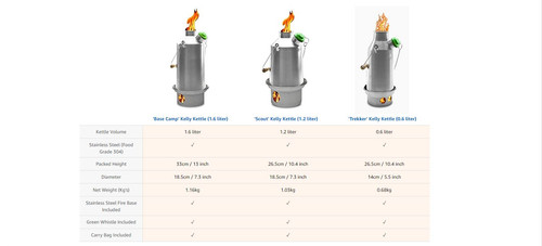 KELLY KETTLE BASE CAMP KETTLE | Interex Industries