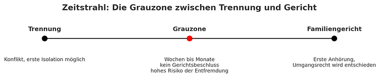 True_Dads_Zeitstrahl_Grauzone.png
