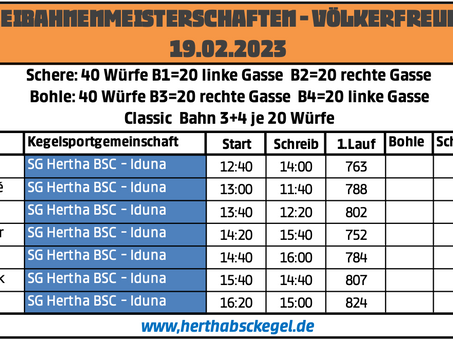Start- und Schreibzeiten - 2. Lauf BSKV Dreibahnenmeisterschaft