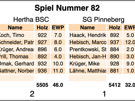 3.Spieltag - 1.Bundesliga