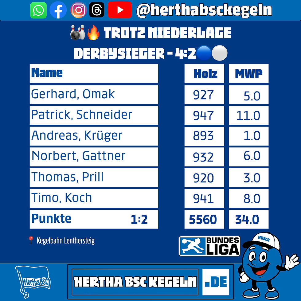 Spielbericht: Berliner Wechselwochenende – Ein Derby mit allen Facetten! 🔵⚪