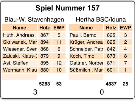SPIELTACH!