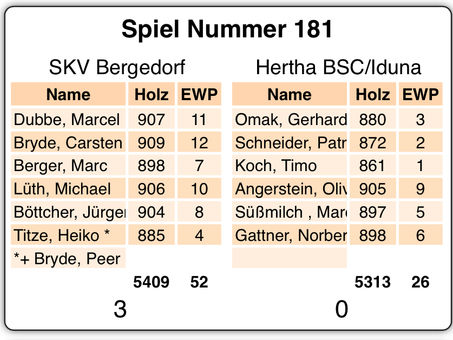 SPIELTACH!