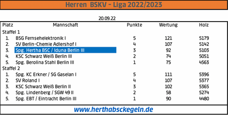 Heute startet auch unsere dritte in die neue Saison