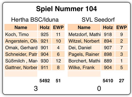 Ausbeute unserer Hertha Kegler