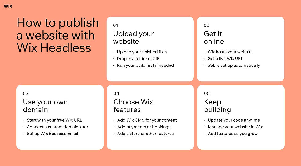 how to publish a website with wix headless
