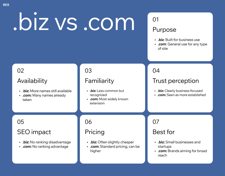 What is a .COM domain? Meaning & uses