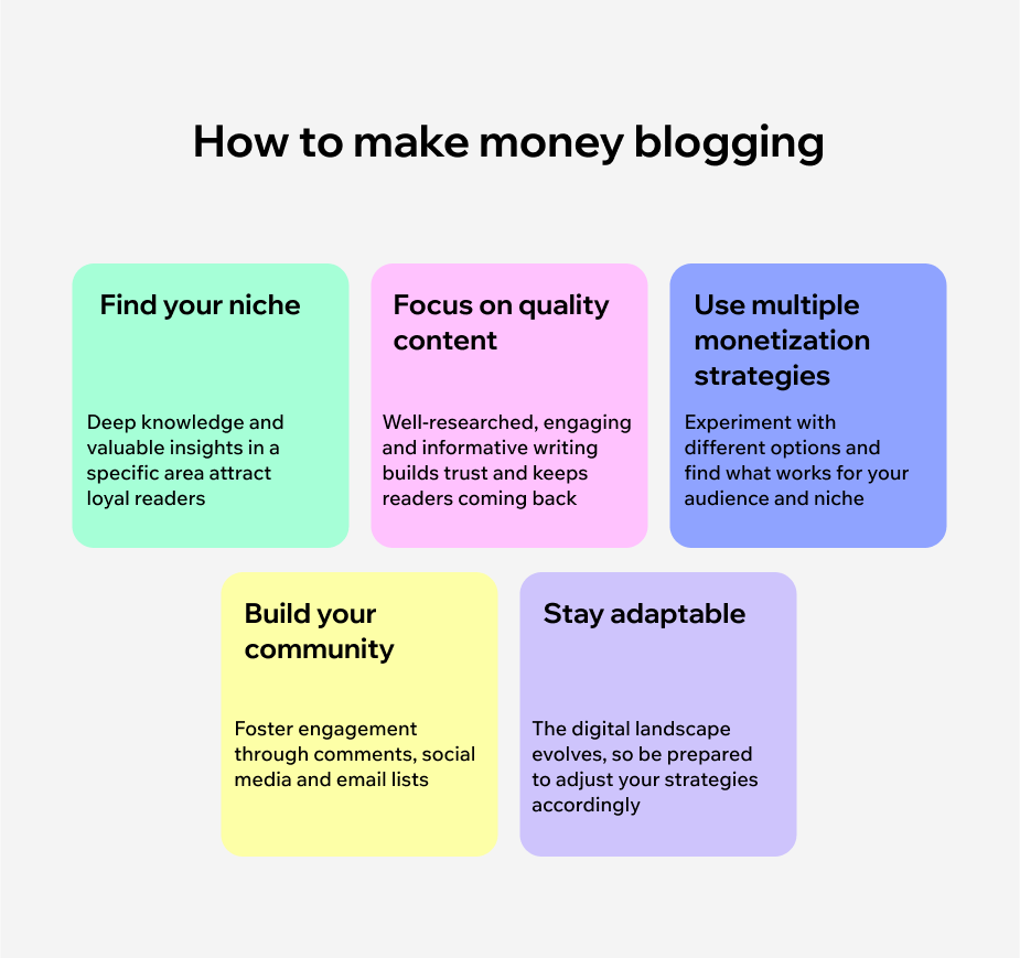how to make money blogging