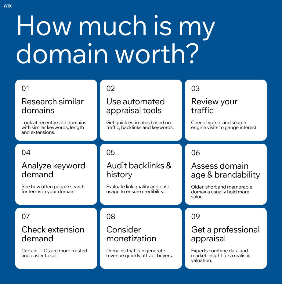 how much is my domain worth