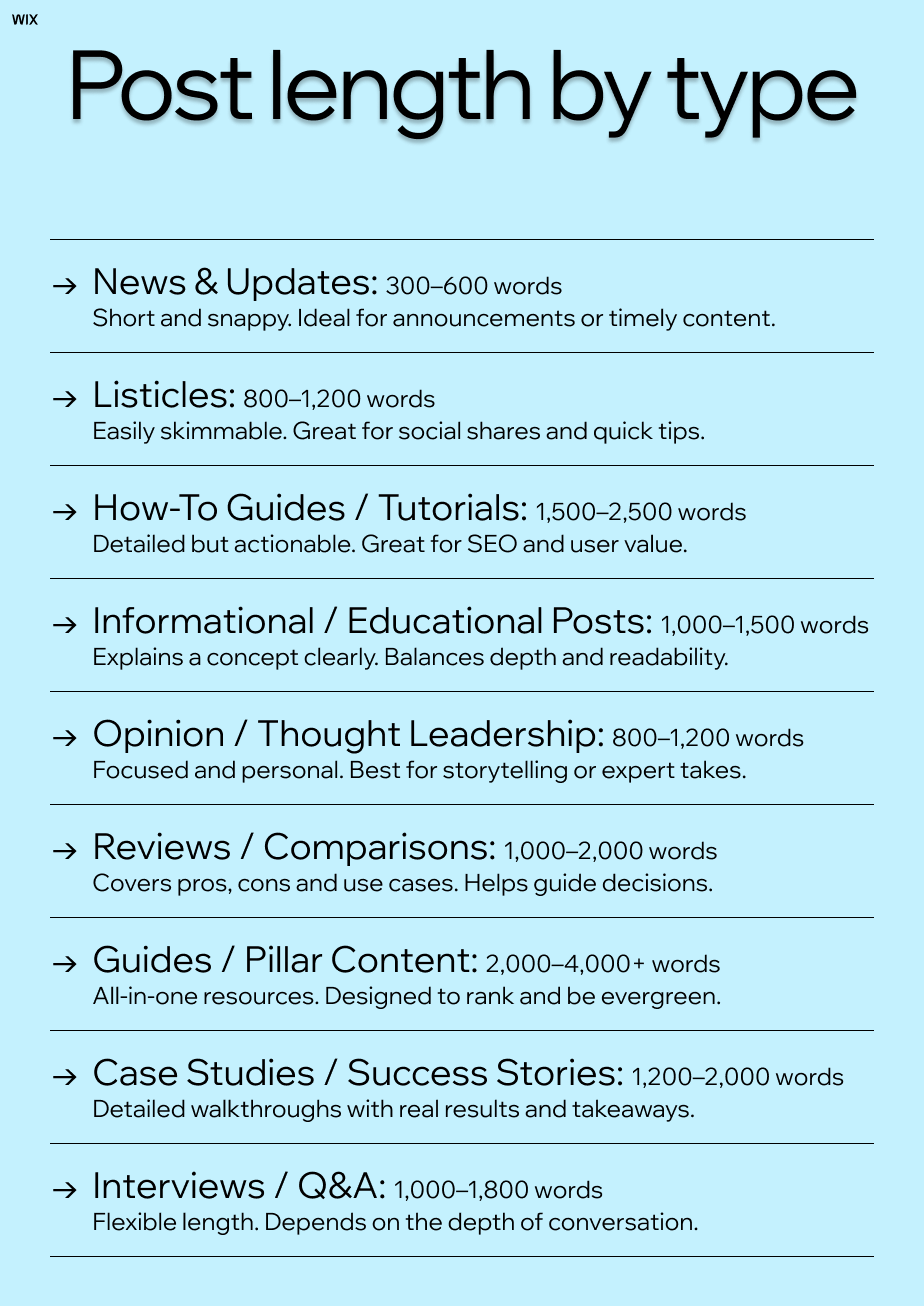 how many words should a blog post be
