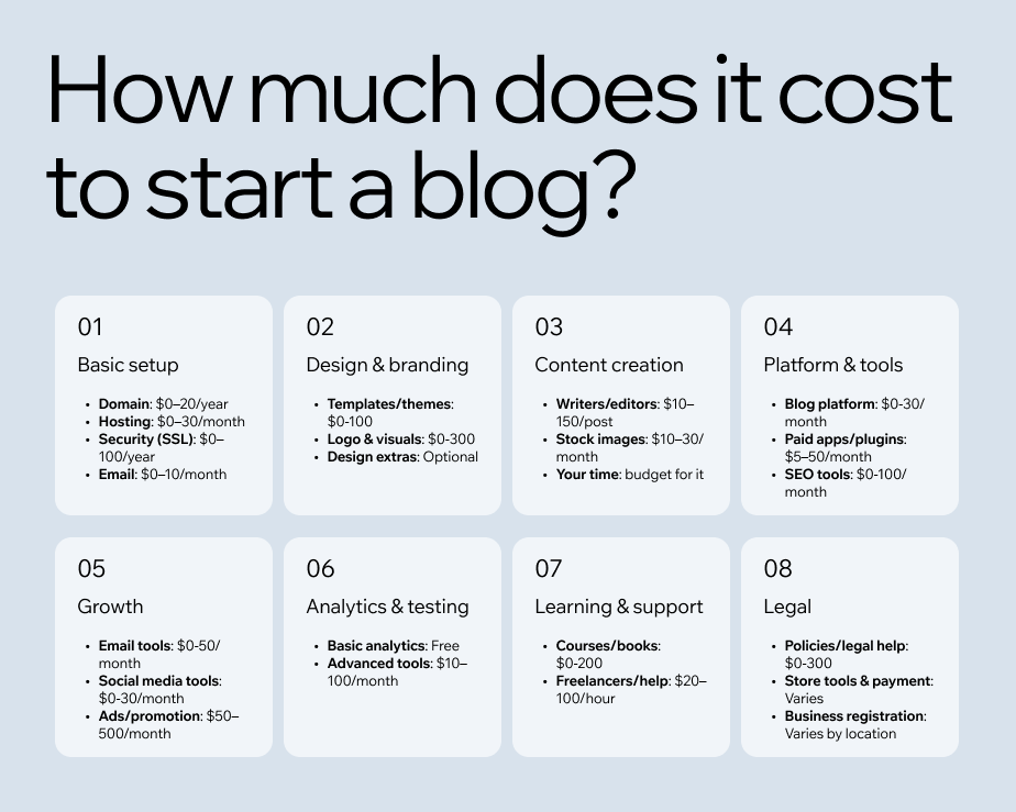 how much does in cost to start a blog