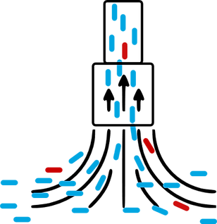 emitter management