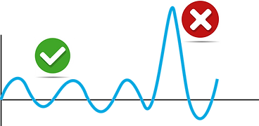 signal rejection software