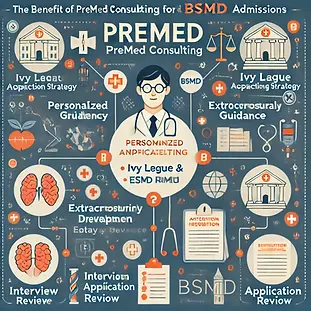 An educational infographic explaining the benefits of premed consulting for Ivy League and BSMD admissions. It highlights key services such as personalized application strategy, extracurricular guidance, essay development, interview preparation, and application review. The design includes medical and academic-themed icons, visually illustrating how consulting helps students stand out in competitive admissions.
