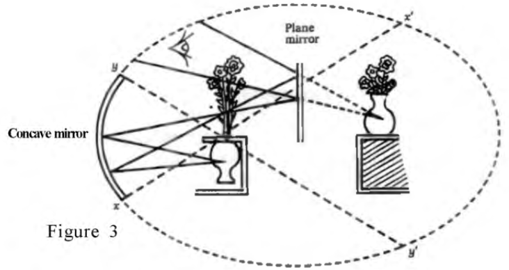 The plane mirror in Figure 3 is a metaphor for the real Other who addresses the inchoate subject and with whom the subject has to interact: D->0. It provides a certain reflection which is constructed with the help of words in the first learnings of language and allows the subject to form a new type of image of his body at a second remove.