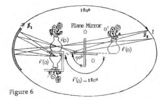 Outside analysis the neurotic subject manipulates the Other, turns the mirror as one turns a steering wheel in order to receive in the response of the Other, or the reflection of the mirror, a confirmation of the distorted reality required to sustain his unsatisfied or impossible desire.