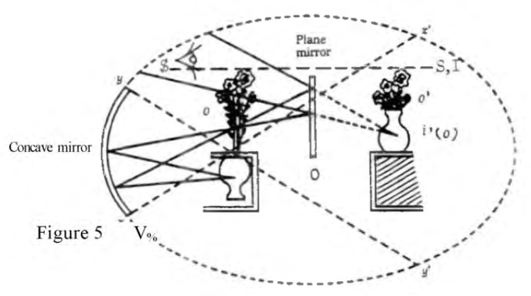 In the early versions of the Mirror Stage there was a presumption that a certain unity existed in front of the mirror - a presumption which kept us unwittingly in an ego-centric position -which was variously called the infant, the child, the subject, the fragmented body, etc. All the tensions illustrated by the mirror stage were supposed to be between this unity and its mirror image, so that the recognition, the jubilation, the narcissistic identification, the jealousy, the murderous aggressivity and the suicidal self-mutilation were all referred back to a pre-existing subject in front of the mirror.