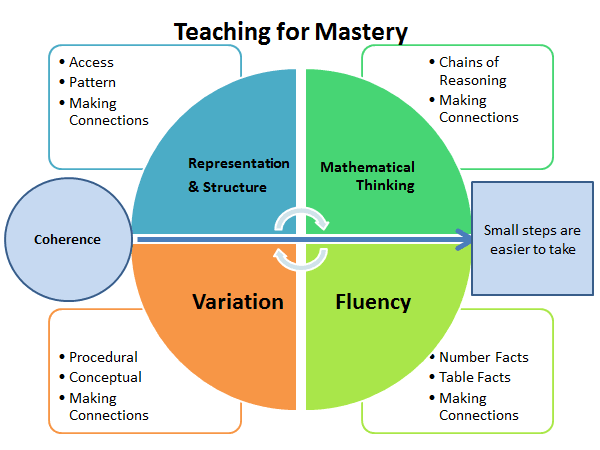 Teaching for Mastery.gif
